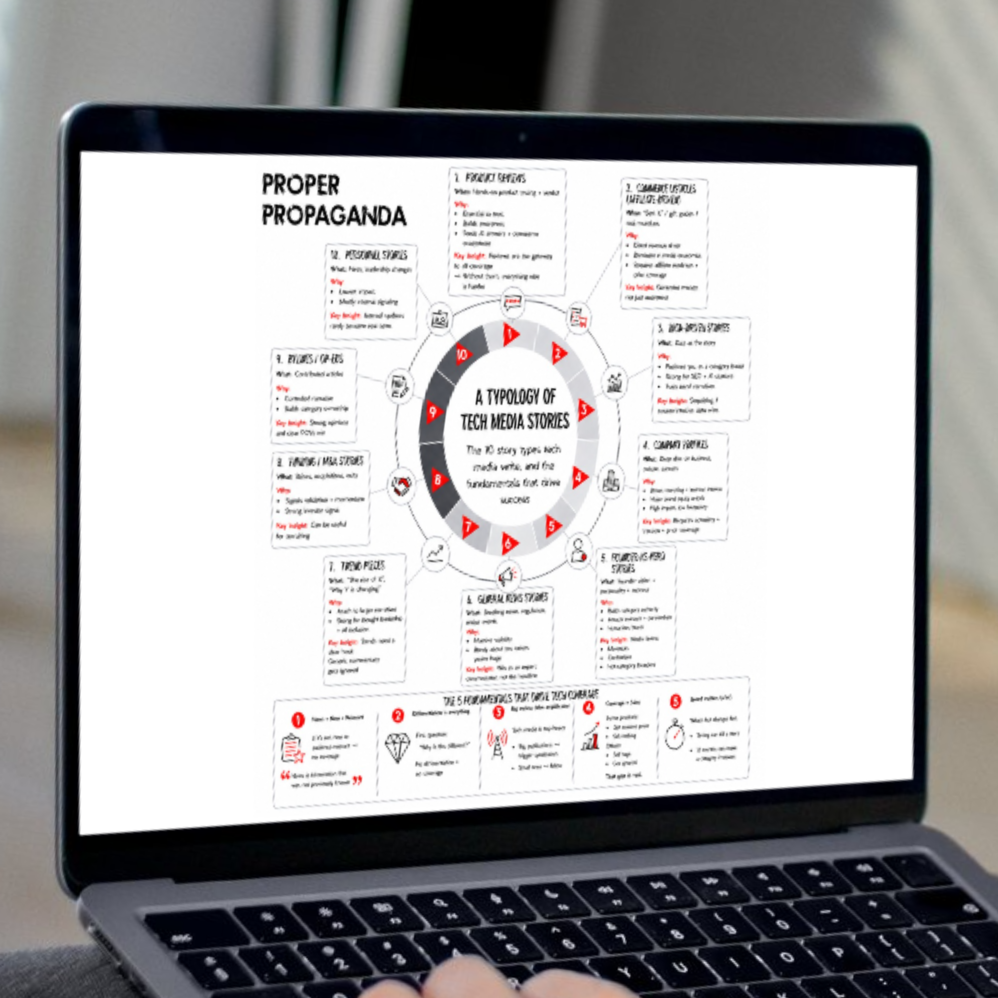 A Typology of Tech Media Stories