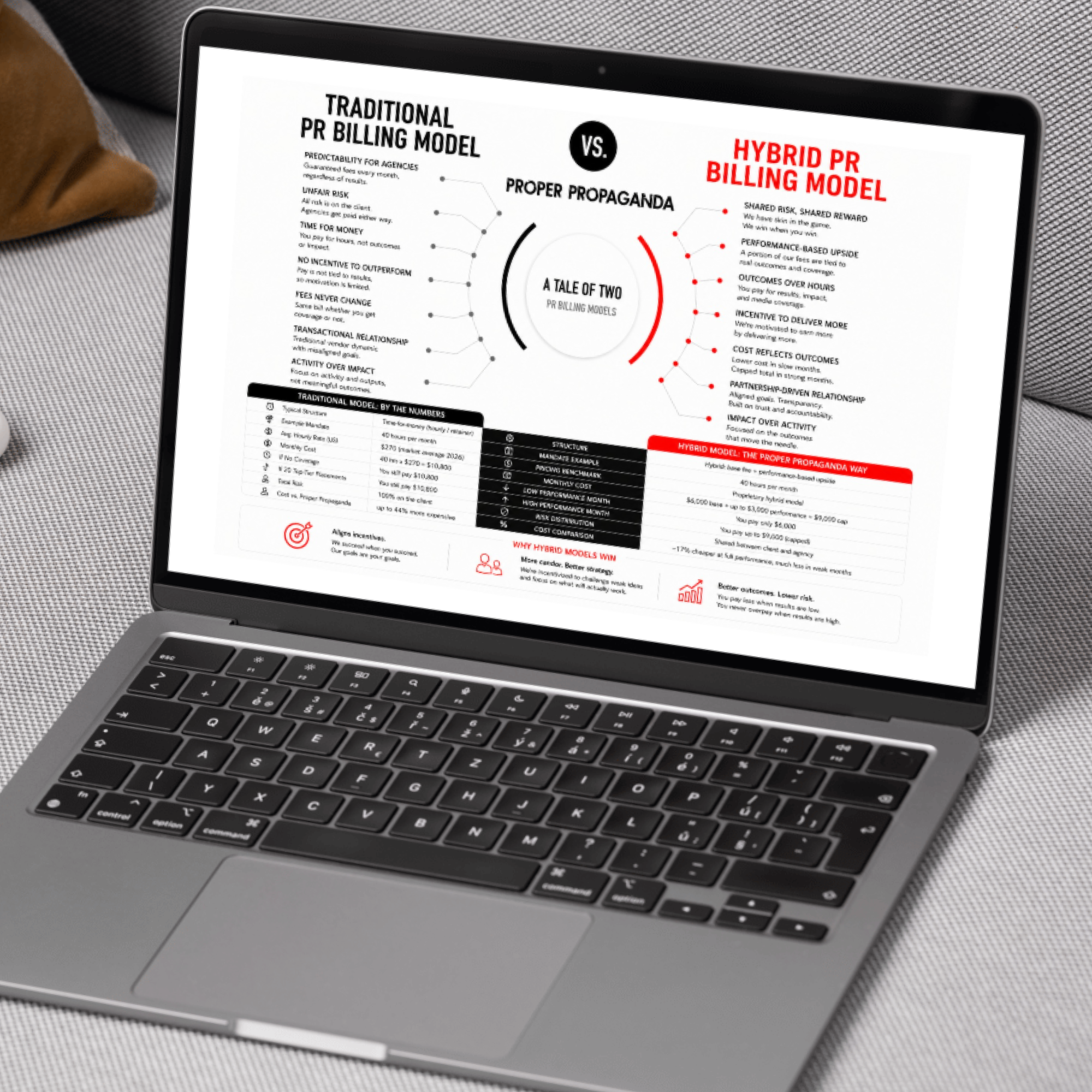 Traditional vs Hybrid PR Billing Model