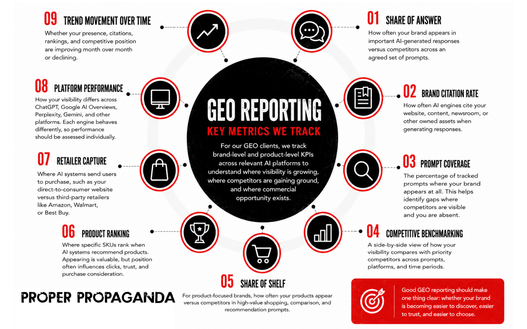 GEO Reporting - Key Metrics We Track