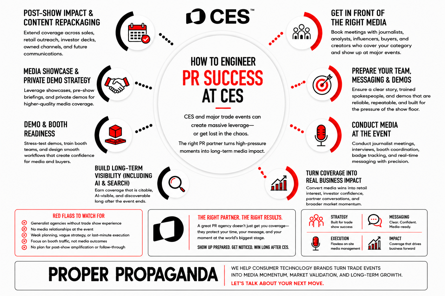 How to engineer PR success at CES