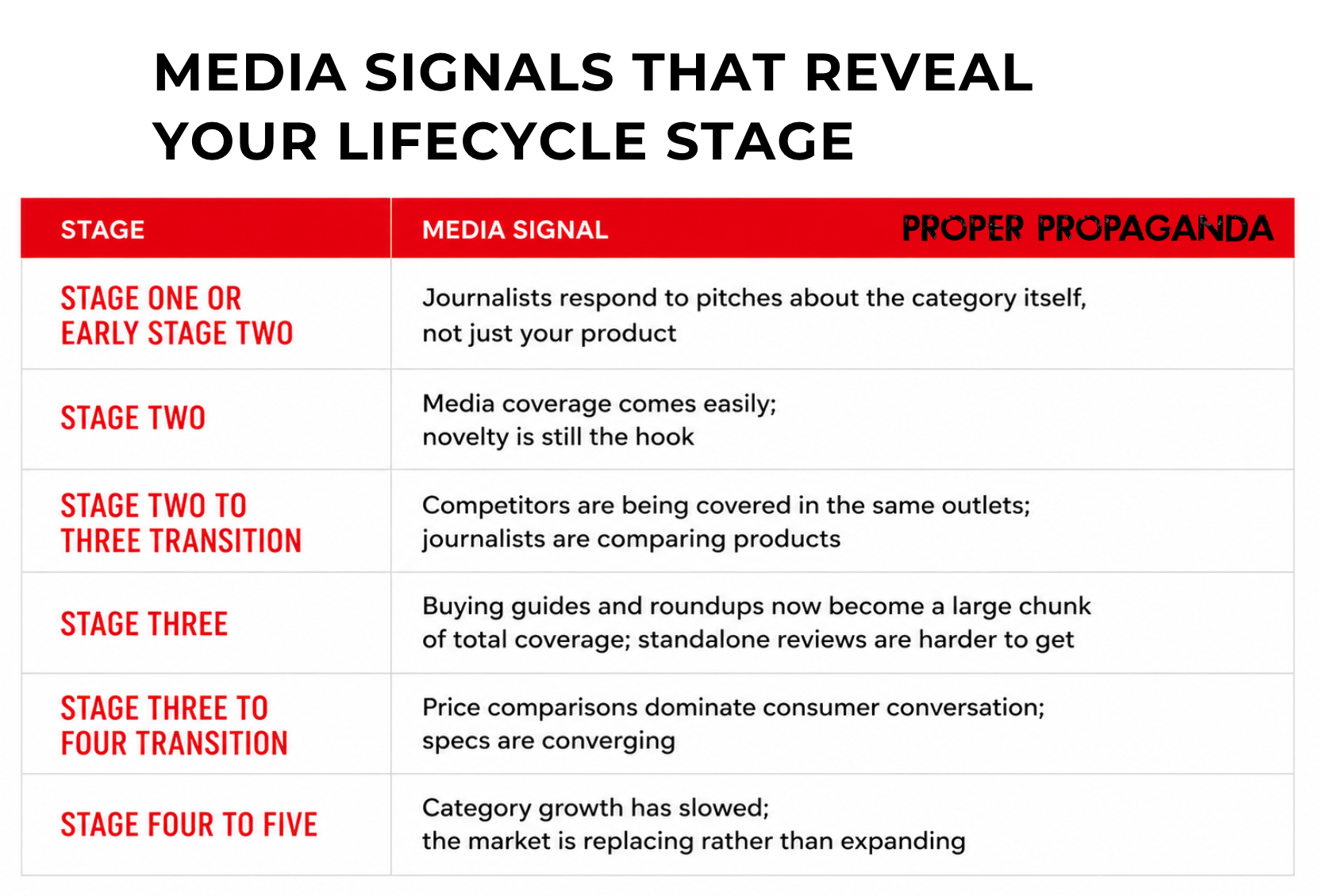 Media Signals That Reveal Your Lifecycle Stage
