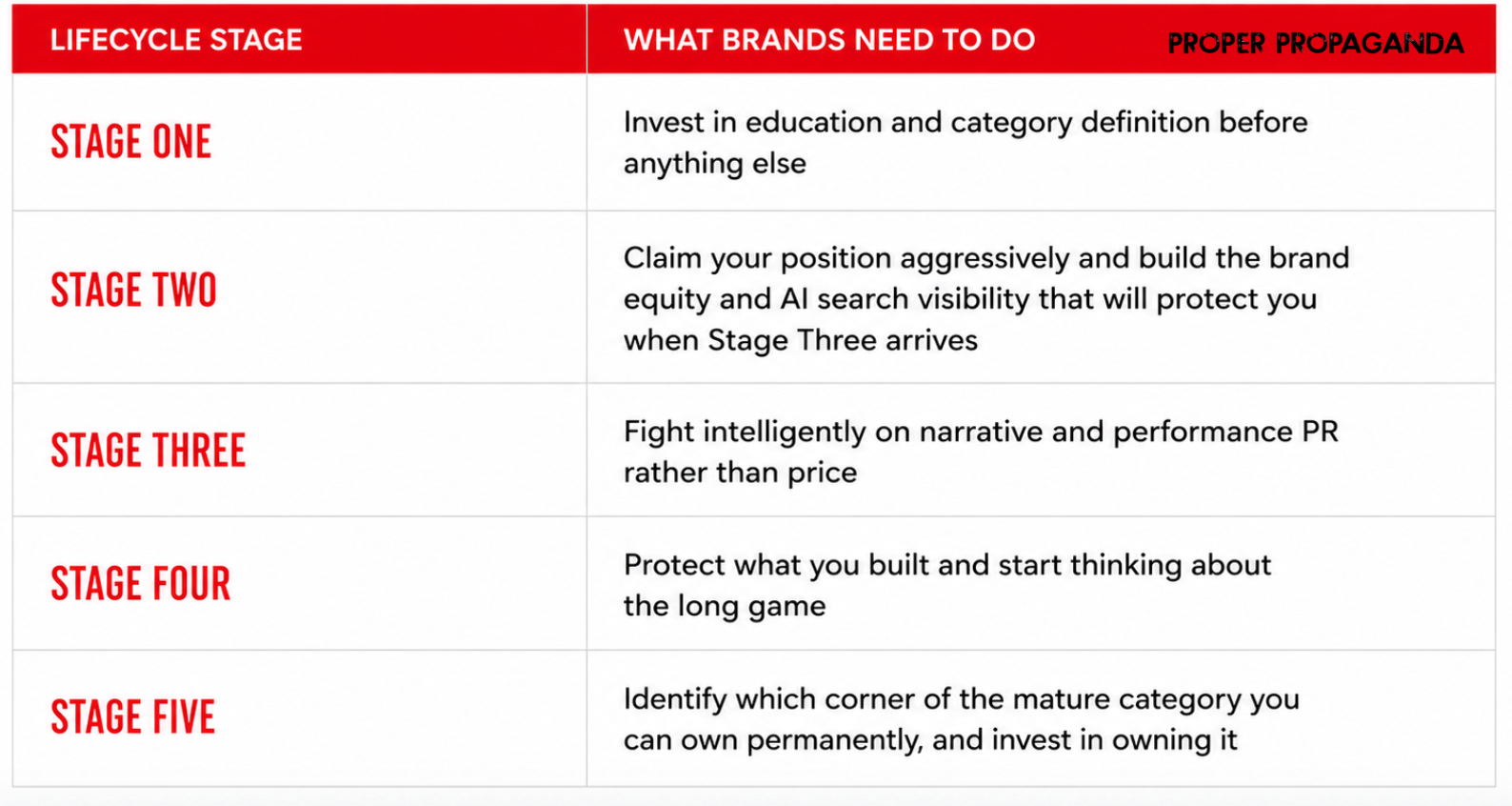 Where Your Product Sits in the Consumer Tech Category Lifecycle