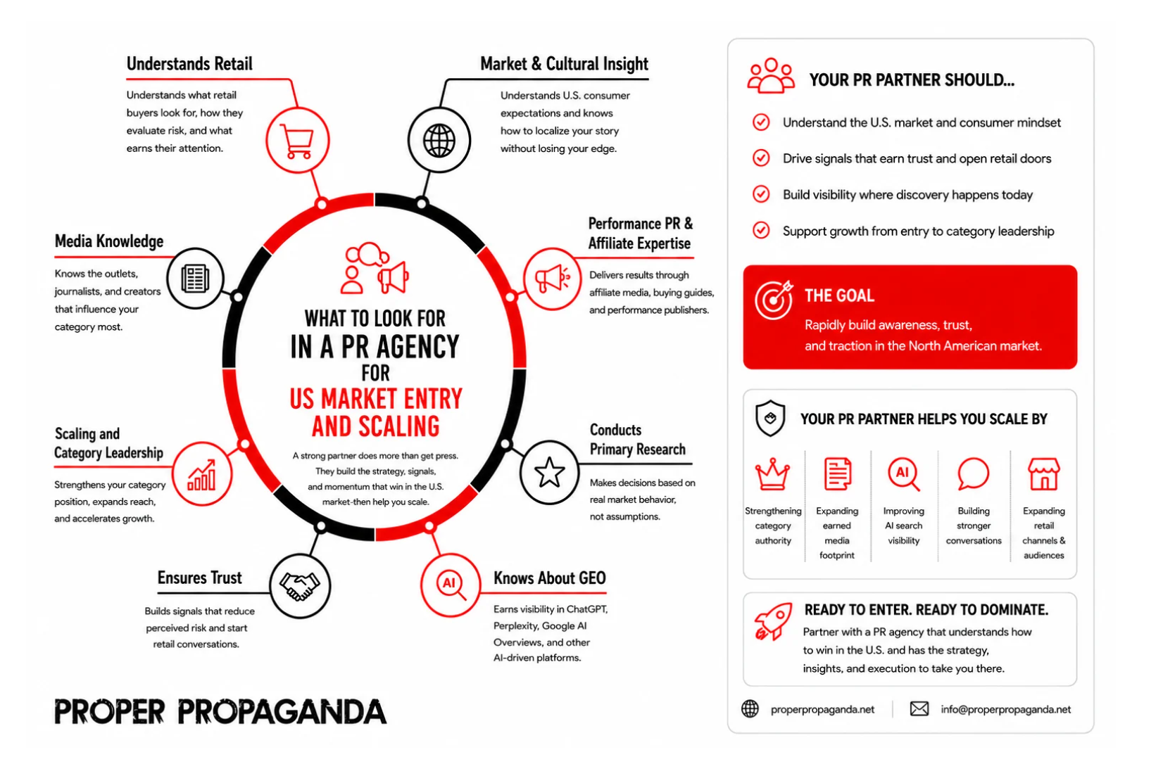 what to look for in a pr agency for us market entry and scaling