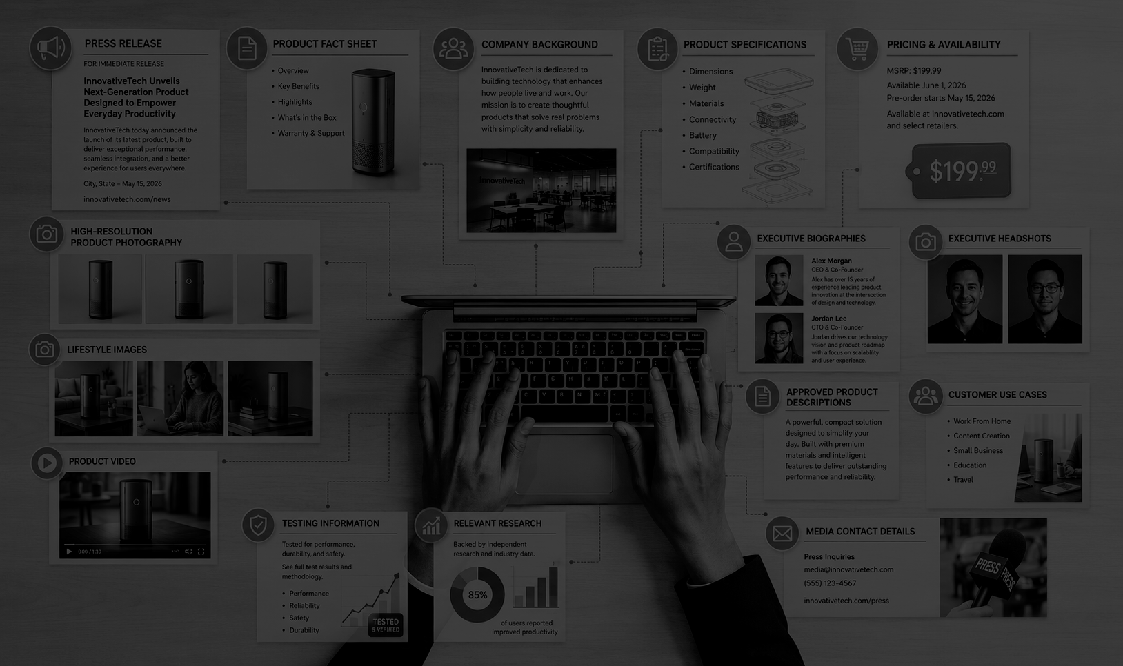 Overhead illustration of a laptop surrounded by interconnected media kit assets, including a press release, product fact sheet, company background, technical specifications, pricing, product photography, lifestyle images, product video, executive biographies, headshots, customer use cases, testing information, research, and media contact details. The image represents a centralized consumer tech launch media kit that helps journalists, reviewers, creators, and AI systems quickly access accurate product information and publication-ready assets.